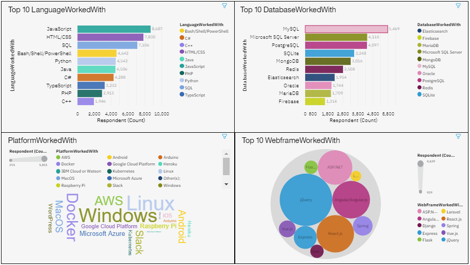 stackoverflowdevelopersurvey